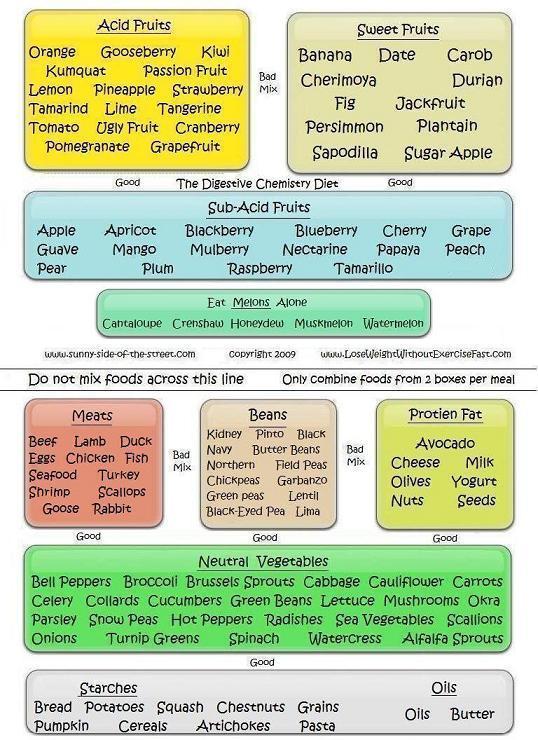 aifoodei-food-combining-chart